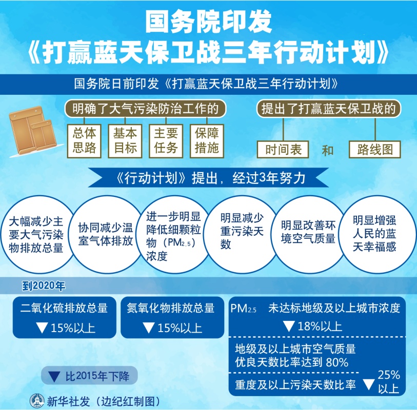 VOCs在线监测仪