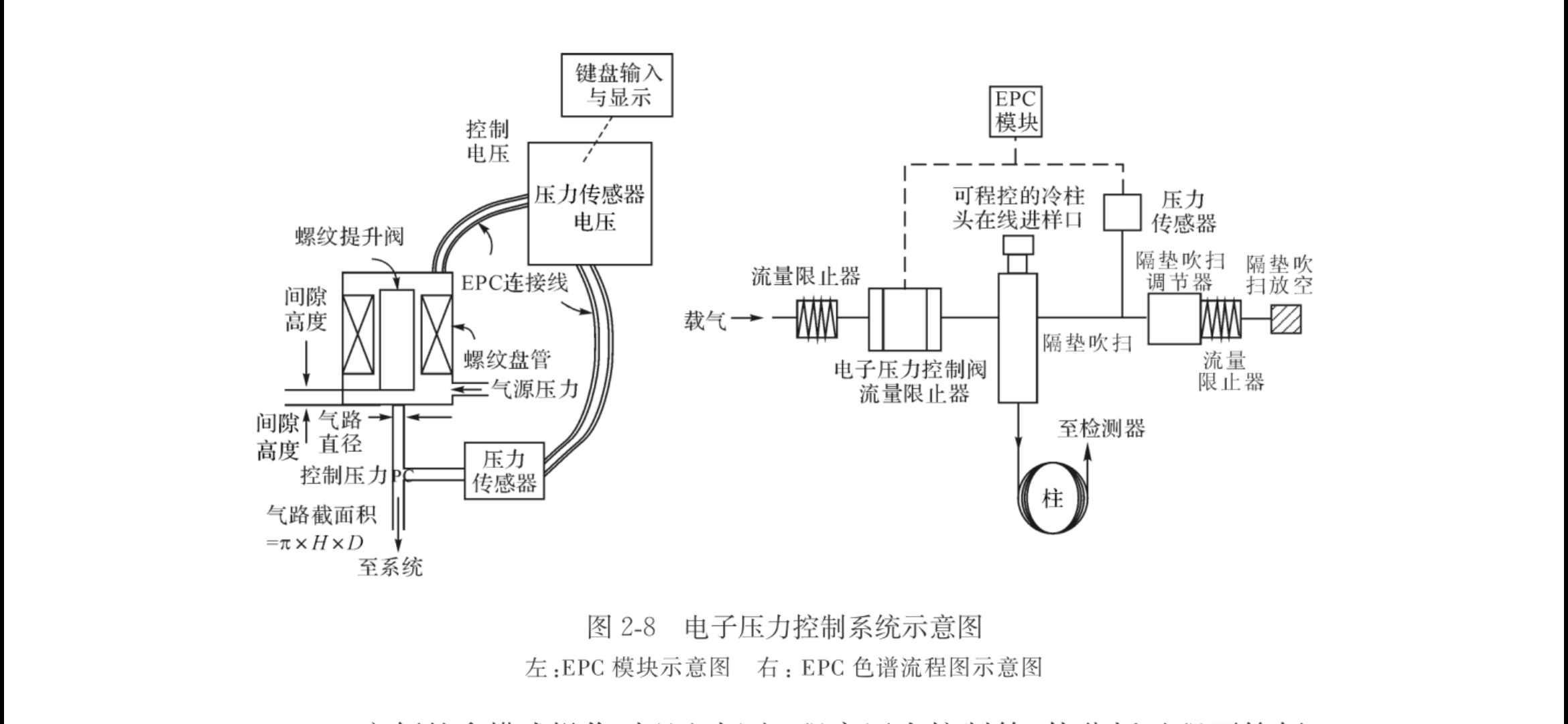 电子压力控制系统EPC