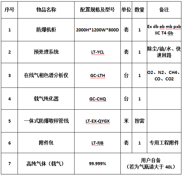 在线燃料氢分析系统