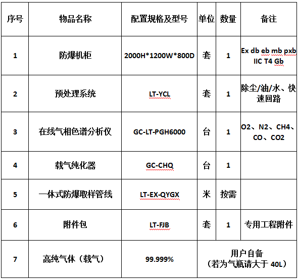 在线燃料氢分析系统